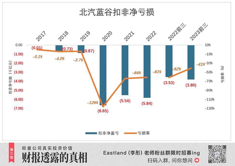 华为带不动新能源“旧王”