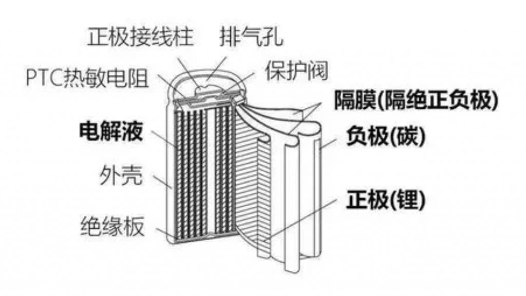 虽然利润跌了四成，但更便宜的特斯拉要来了。