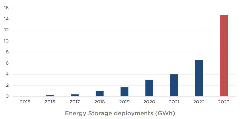 虽然利润跌了四成，但更便宜的特斯拉要来了。