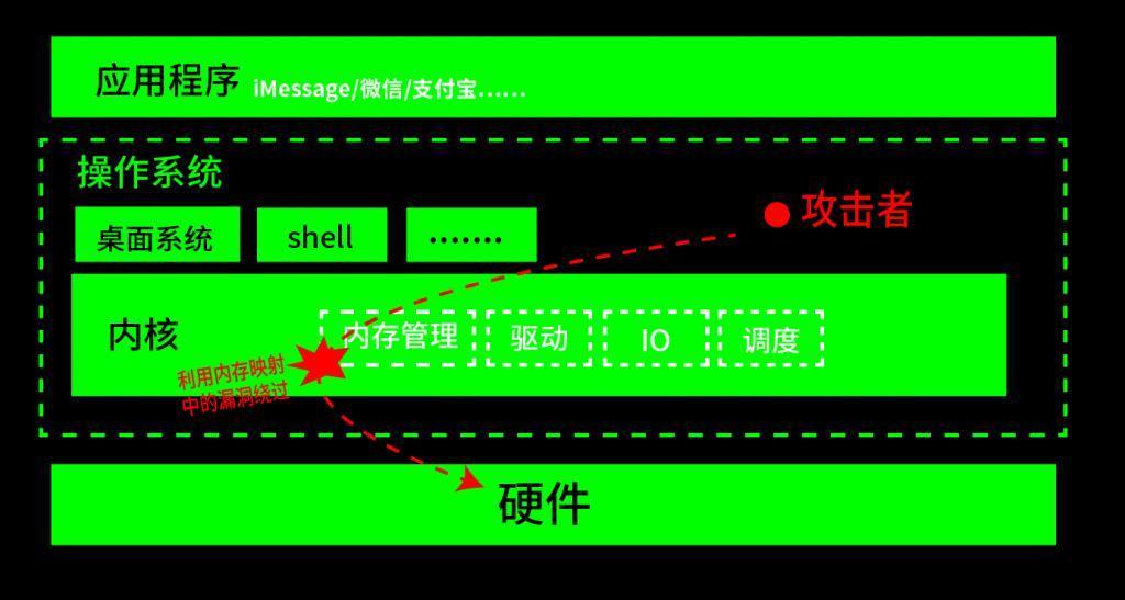 发条消息就能破解iPhone？苹果系统这次像被“内鬼”攻破的。。。