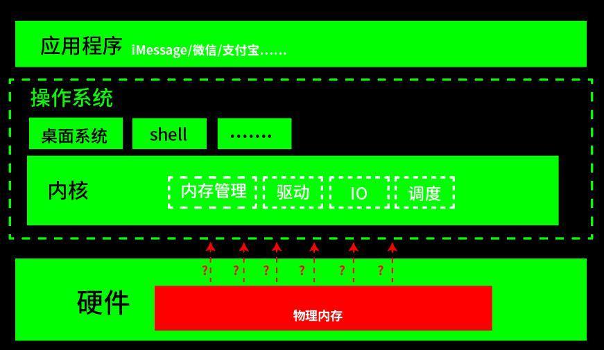 发条消息就能破解iPhone？苹果系统这次像被“内鬼”攻破的。。。