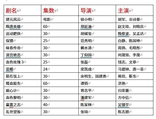 暴雪出爆剧？你内娱剧圈又开始卷玄学了…