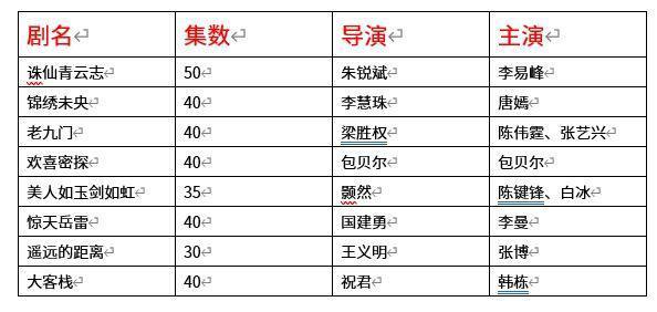 暴雪出爆剧？你内娱剧圈又开始卷玄学了…