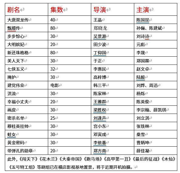 暴雪出爆剧？你内娱剧圈又开始卷玄学了…