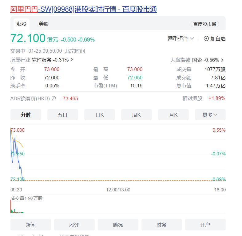 马云增持，难助淘天？