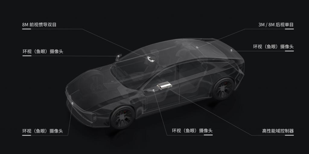 大疆汽车部门，下一个华为车BU？