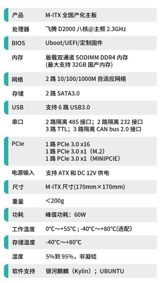 集特智能首款全国产化主板 GM7-2602-02 发布，4880 元