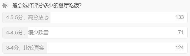 都说评分3.5的餐馆更好吃，真的假的？