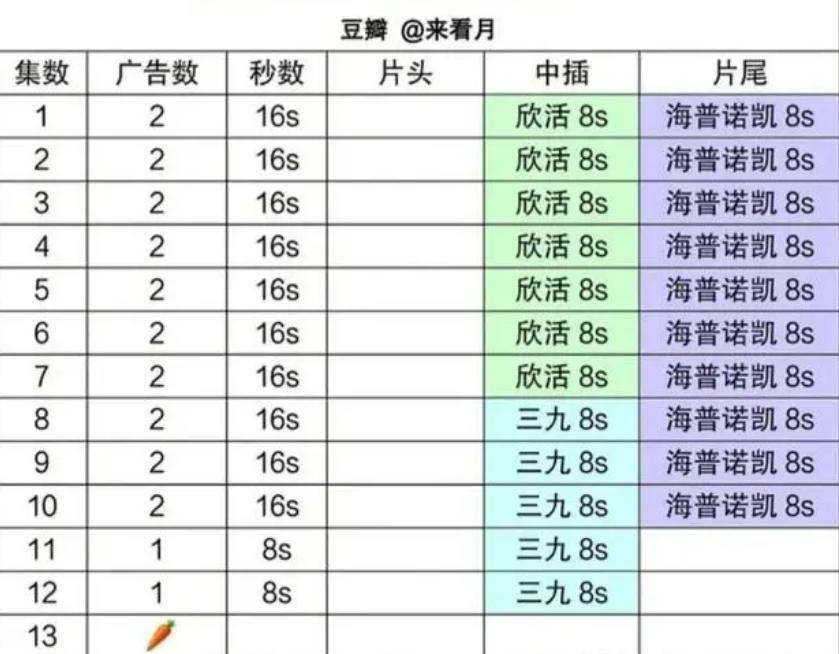 N连扑？？他是真不扛剧啊…