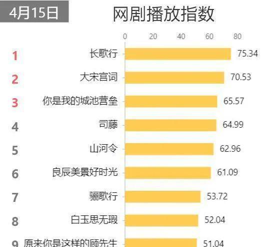 N连扑？？他是真不扛剧啊…