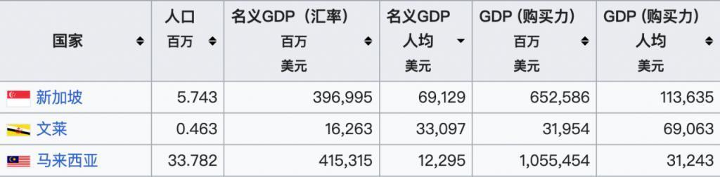顶豪王室里网红王子大婚,美若天仙的王妃什么来头?