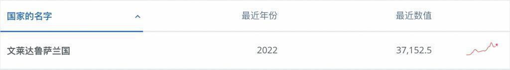 顶豪王室里网红王子大婚,美若天仙的王妃什么来头?