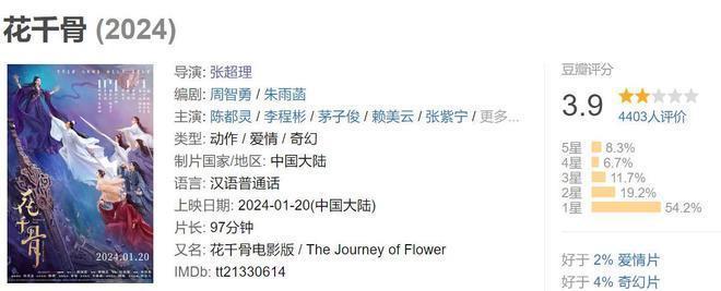 导演道歉，众星力挺，电影《花千骨》却被评为开年第一烂