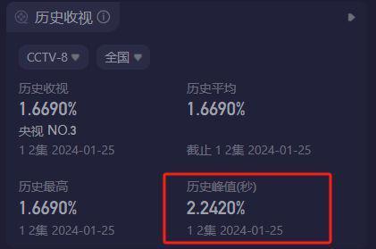 央视新剧开播收视炸了,打了多少资方的脸,秦海璐赌对了