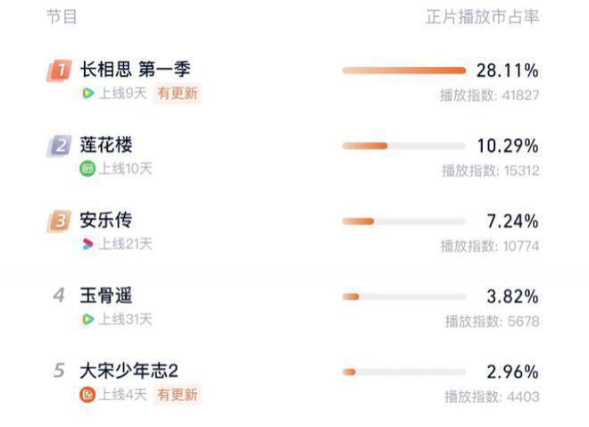 吸金百亿！最“不思进取”的生意，为何越烂越暴利？
