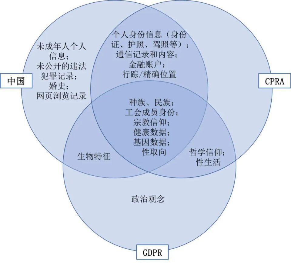 为什么车会知道你的性生活