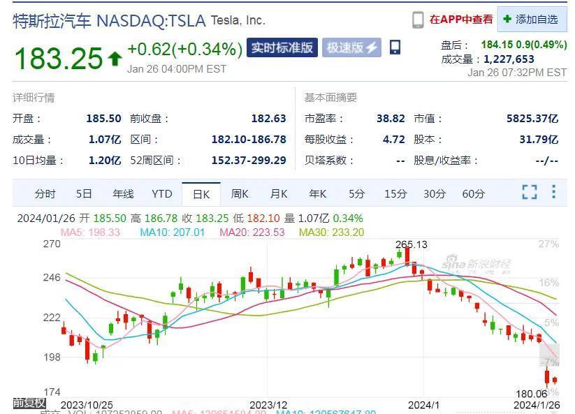 特斯拉又召回近20万辆汽车！啥情况？