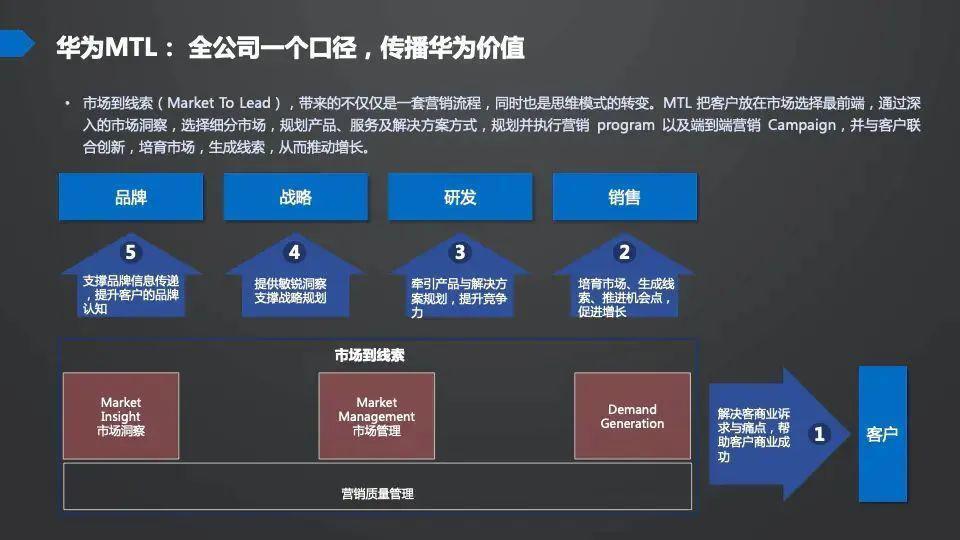华为MTL：其实就是如何找靶子，如何瞄准，开多少枪？