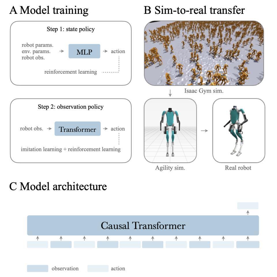 机器人正在“接管”旧金山
