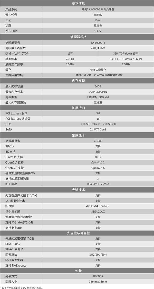 国产x86兆芯KX-6000G跑分首曝：同样15W 不敌9年前的五代i5