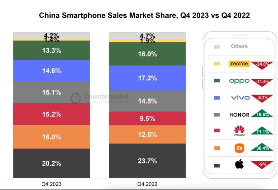 潮讯：华为销量暴涨71%；iOS正式支持侧载；PS5原神套装开卖；三星系统致命缺陷终于修复；幻兽帕鲁工作室续作来了