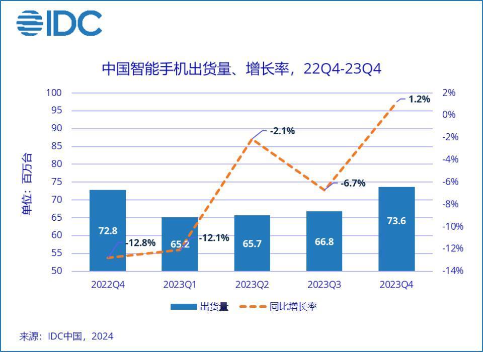只卖1999元的顶配手机，真的有点过分…