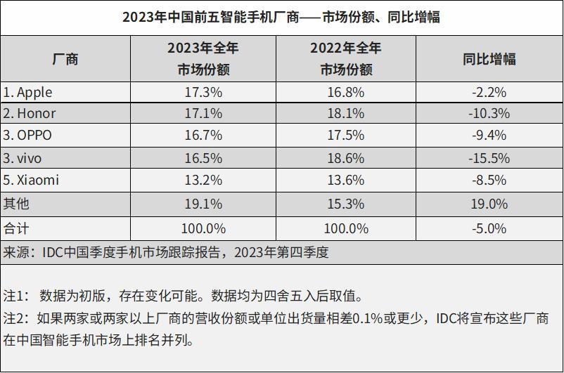 只卖1999元的顶配手机，真的有点过分…