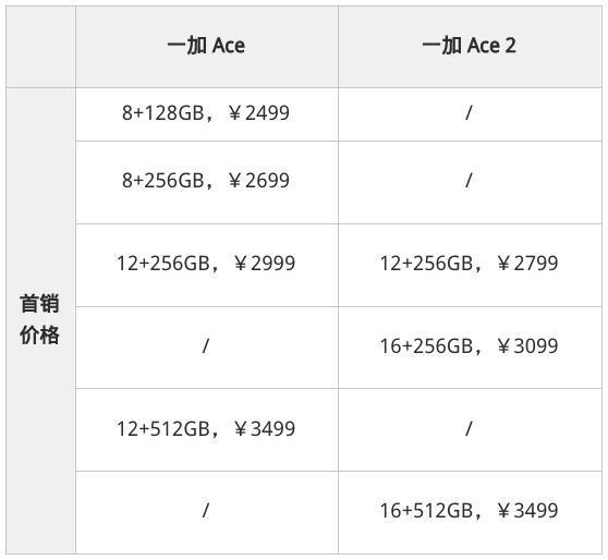 只卖1999元的顶配手机，真的有点过分…