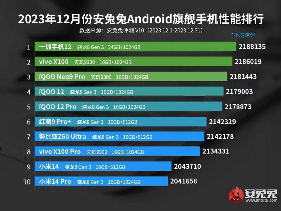 只卖1999元的顶配手机，真的有点过分…