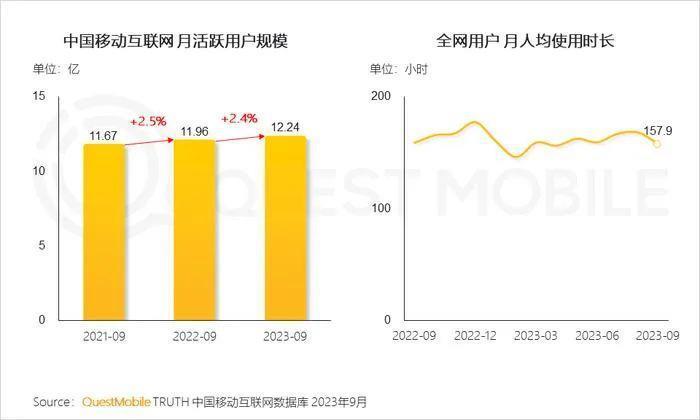 抖音王者互通，最大的赢家在哪里？