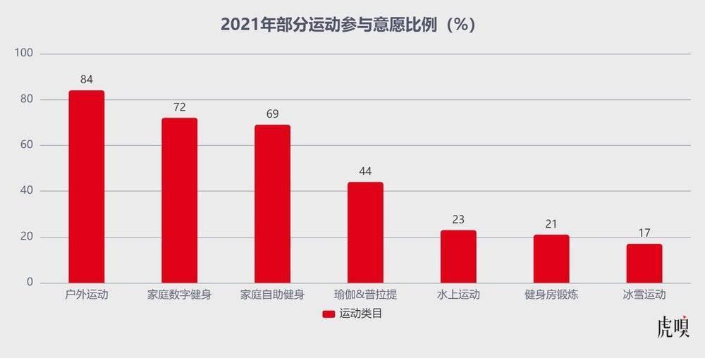 迪卡侬撕去“直男”标签