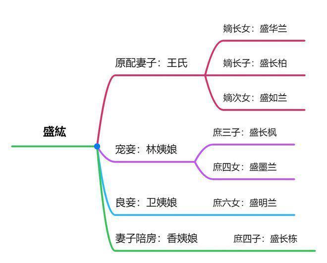 《知否》原著：被亲家瞧不起的盛紘，他隐藏的实力，让人高攀不起