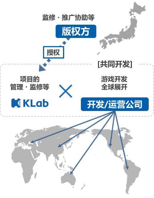 KLab株式会社宣布与《幻兽帕鲁》开发商共同开发混合休闲手游