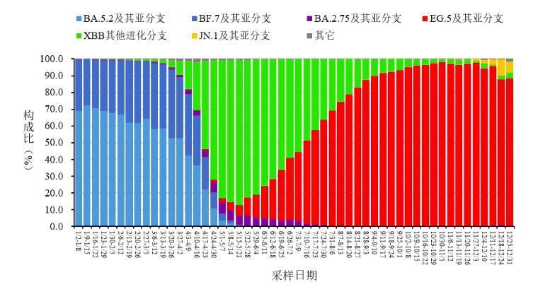 新冠JN.1，混进春运里