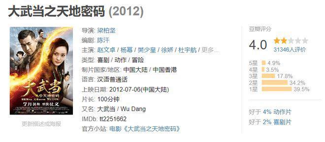 爆吴京将退圈当老师，战狼3要没戏了！