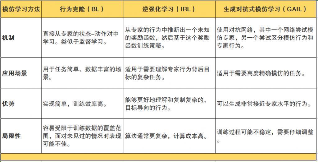 人形机器人，也迎来ChatGPT时刻？