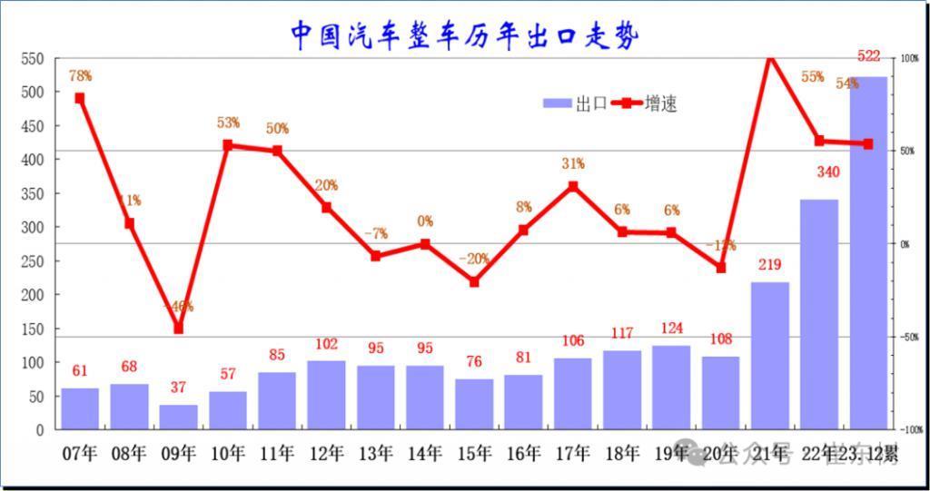 乘联会崔东树：出海将成为未来 10 年我国汽车产业的下一个爆发点