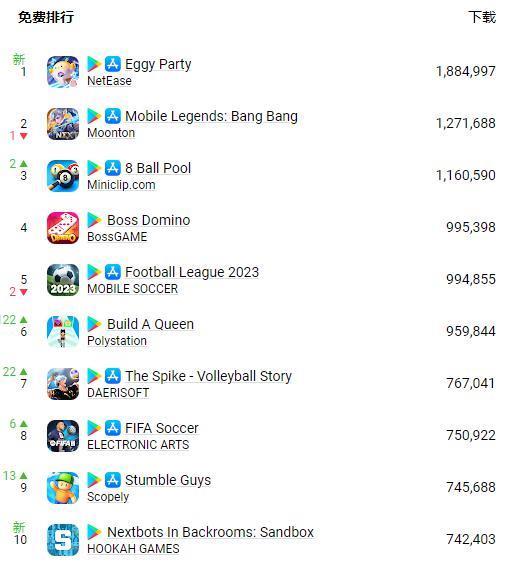 印尼下载榜第一的游戏，竟然是国产的