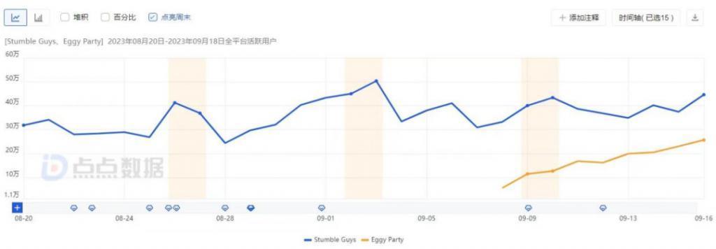 印尼下载榜第一的游戏，竟然是国产的