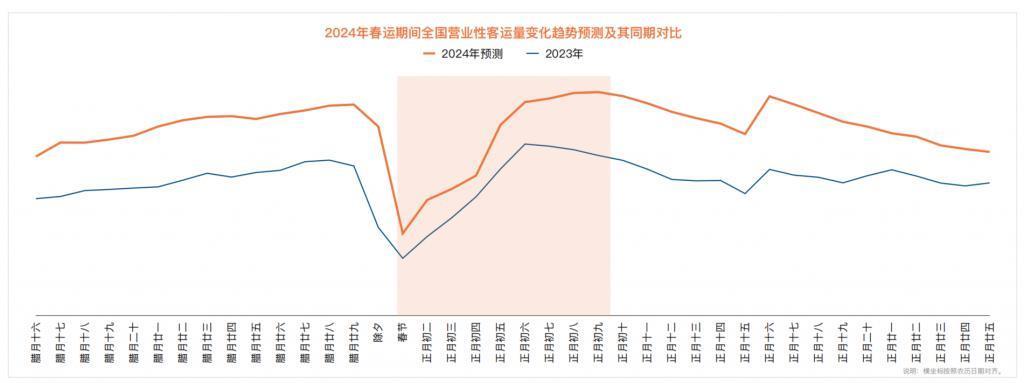 2024春节,电车跑长途不再「狼狈」?