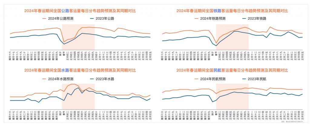 2024春节,电车跑长途不再「狼狈」?