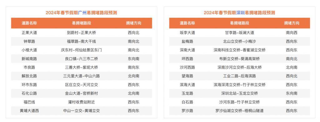 2024春节,电车跑长途不再「狼狈」?