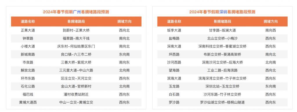 2024春节,电车跑长途不再「狼狈」?