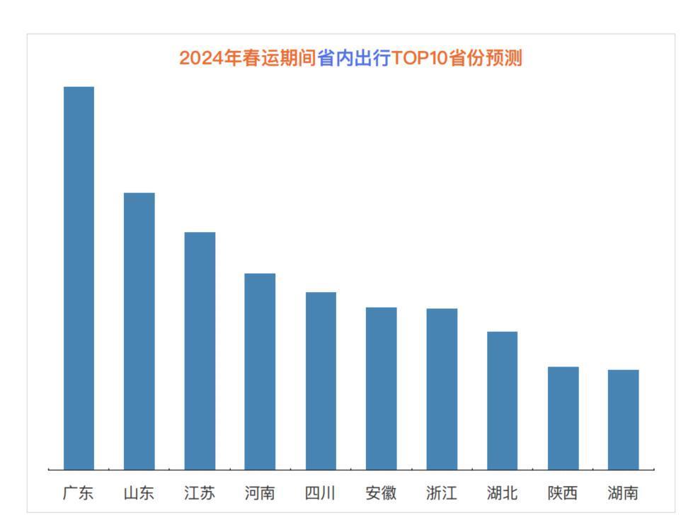 2024春节,电车跑长途不再「狼狈」?