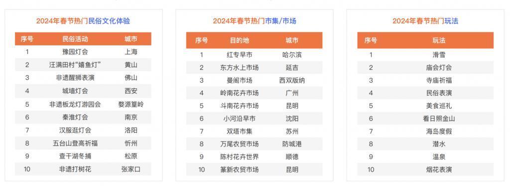 2024春节,电车跑长途不再「狼狈」?