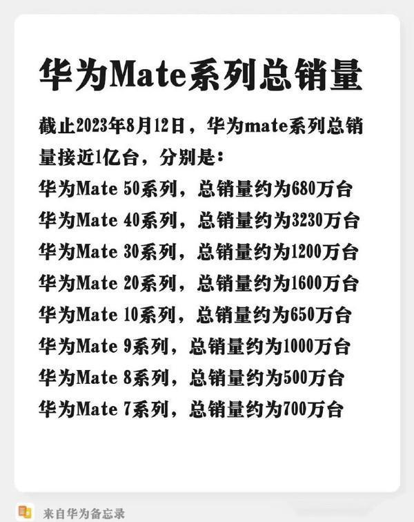 抢夺苹果高端市场!华为Mate 60销量曝光:破3000万台没悬念