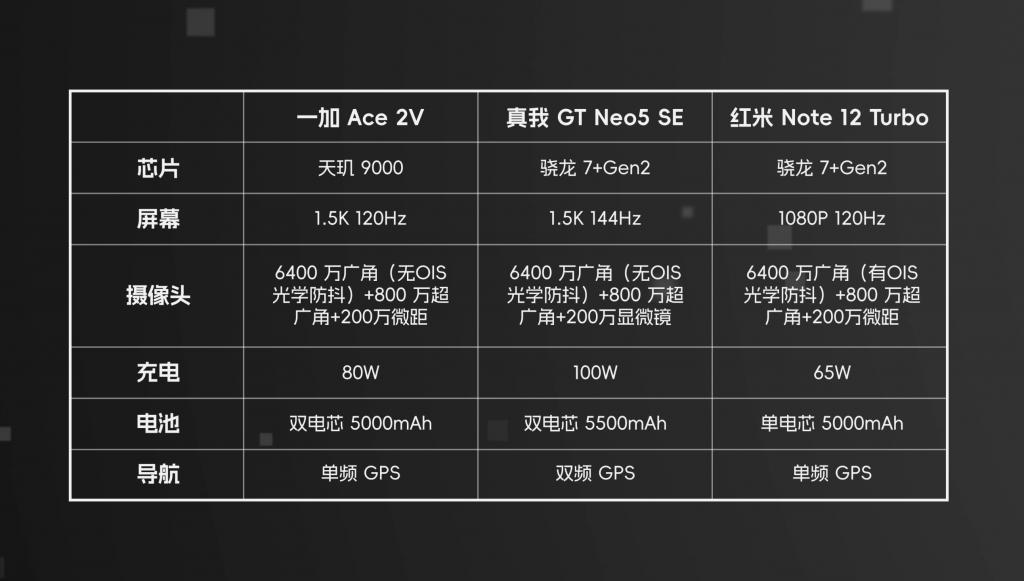 2000 不到就能买到 16 1TB 的手机？我先冲为敬！