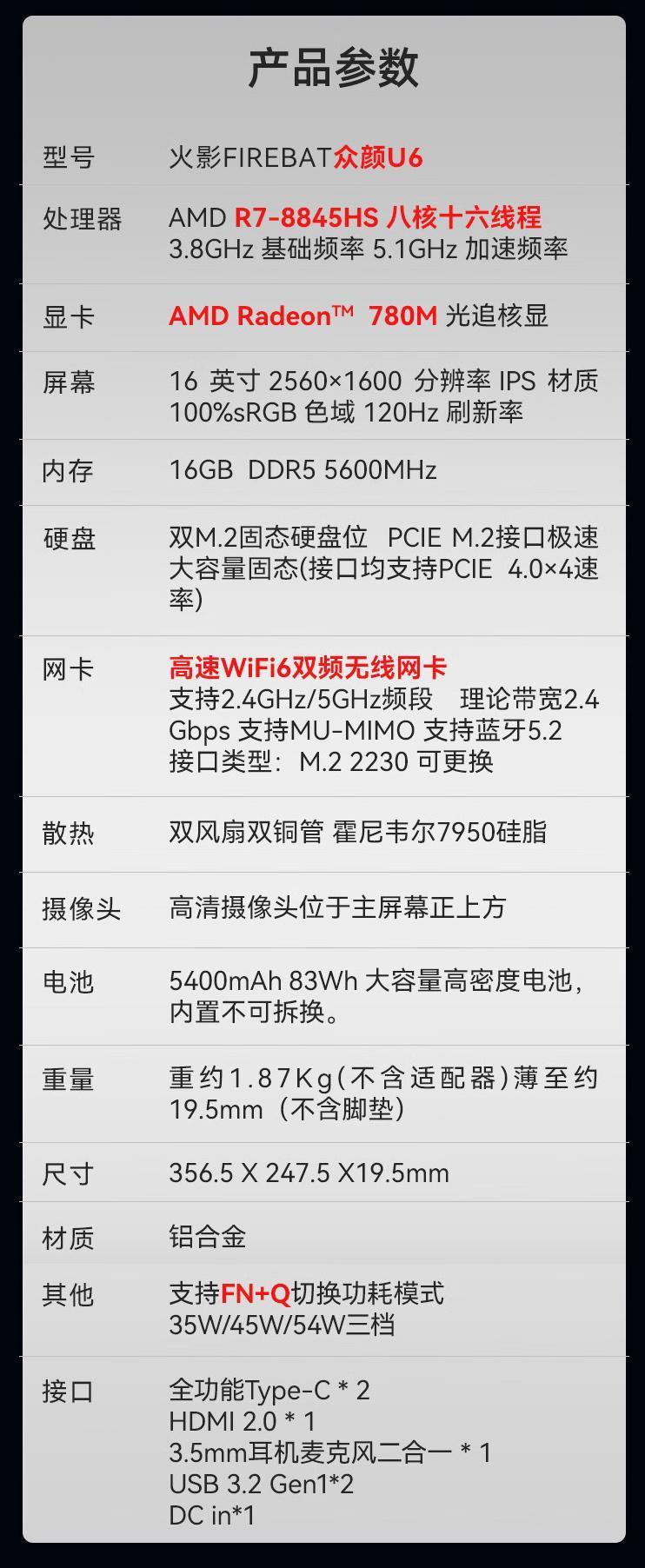 火影众颜 U6 笔记本配置上新：R7-8845HS   32GB   1TB，4299 元