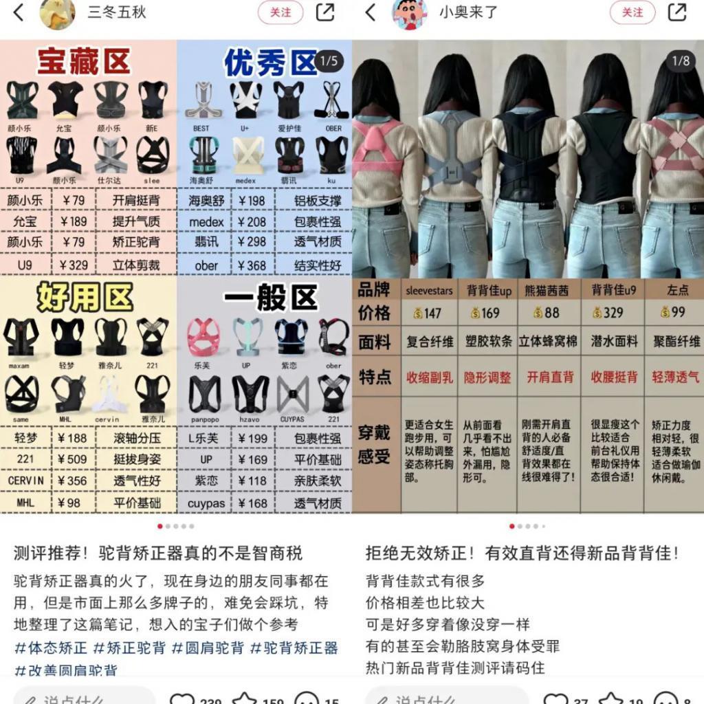 “智商税”成“变美神器”，背背佳再度收割年轻人