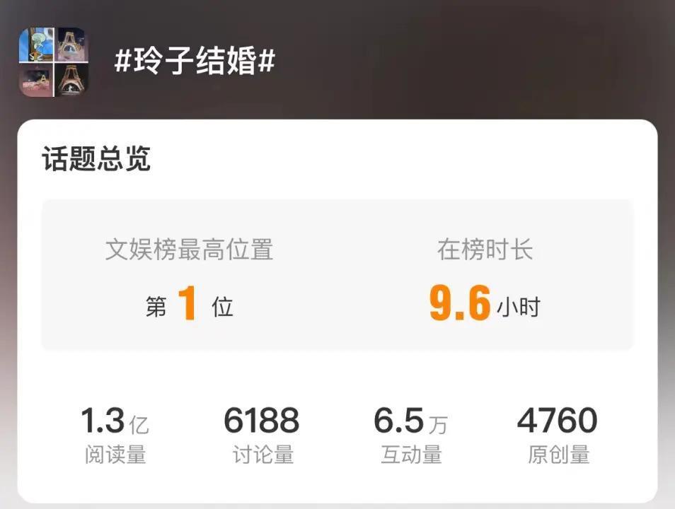 还记得网红玲子reiko吗？和高州首富之子闪婚？